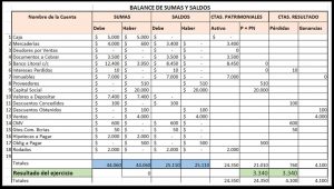 Balance de SUmas y Saldos