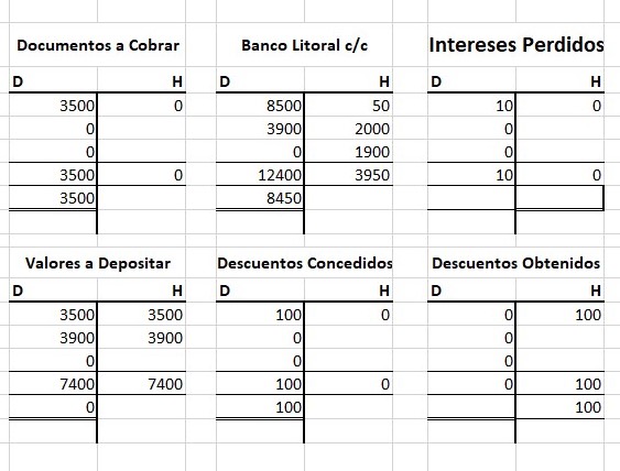 Balance se Sumas y saldos