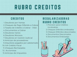 Cuentas del Rubro Créditos