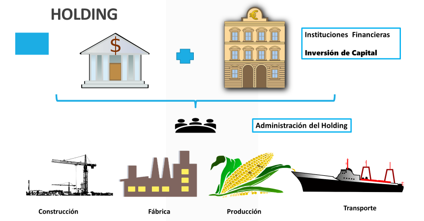 Tipos de oligopolios. Holdings
