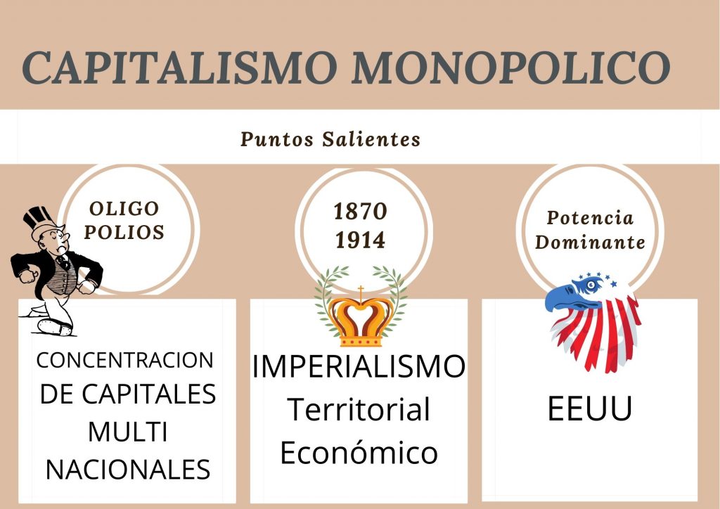 Imperialismo y Capitalismo Monopólico