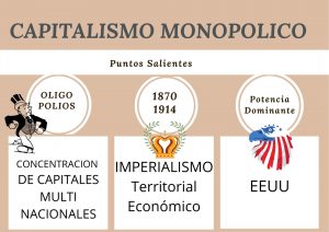 Capitalismo Monopólico