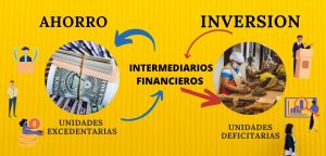 Estructura del Sistema Financiero
