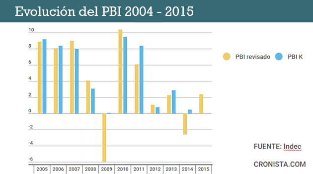 Politica economica de Nestor Kirchner