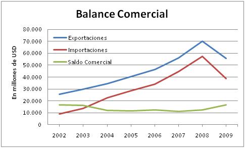 Politica economica de Nestor Kirchner