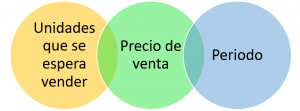 Presupuestos operativos