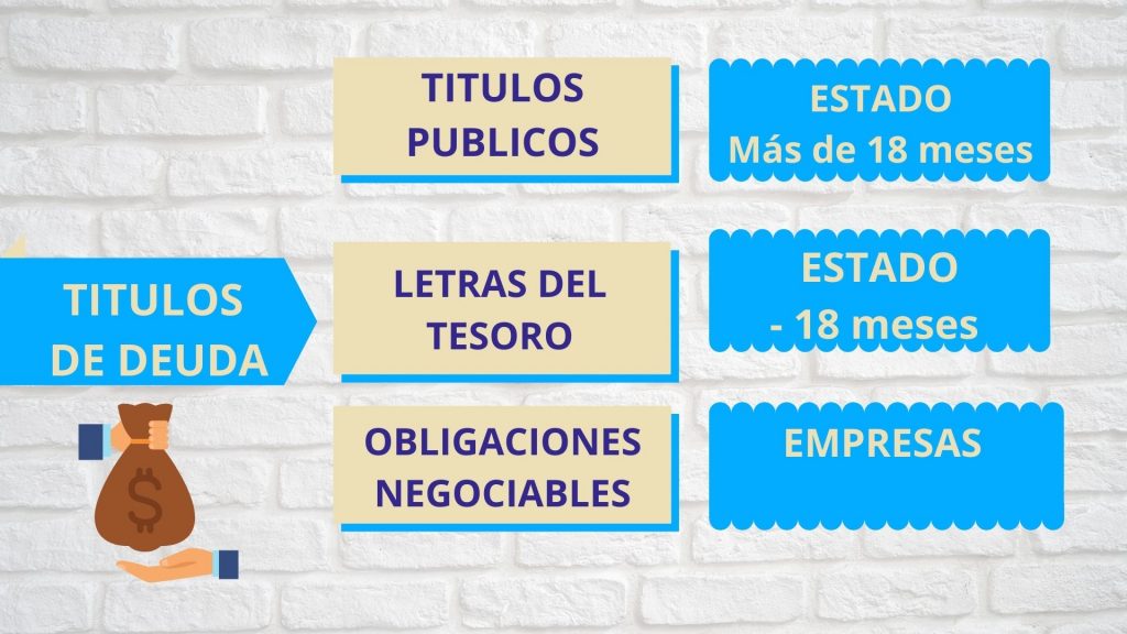 Titulos de Deuda Tipos