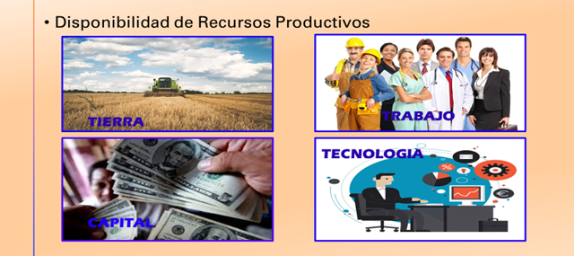 Condicionantes del crecimiento económico