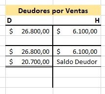 Prevision para creditos Incobrables