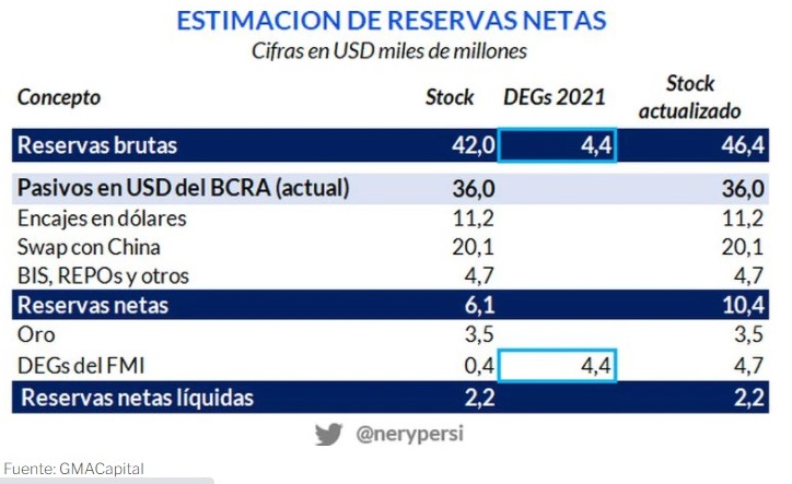 como se componen las reservas

