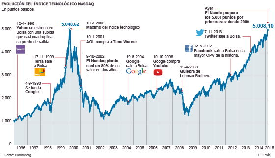 Crisis de las Sub prime 2008