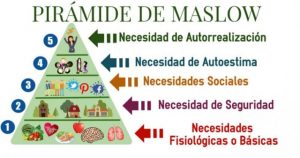 Teoria de Maslow