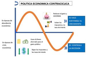 Como conseguir el crecimiento economico