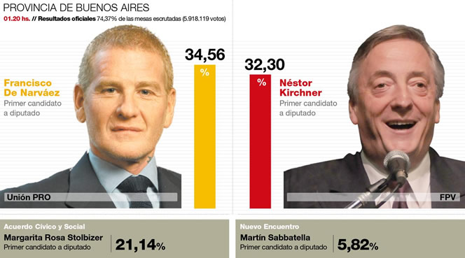 el gobierno de cristina kirchner