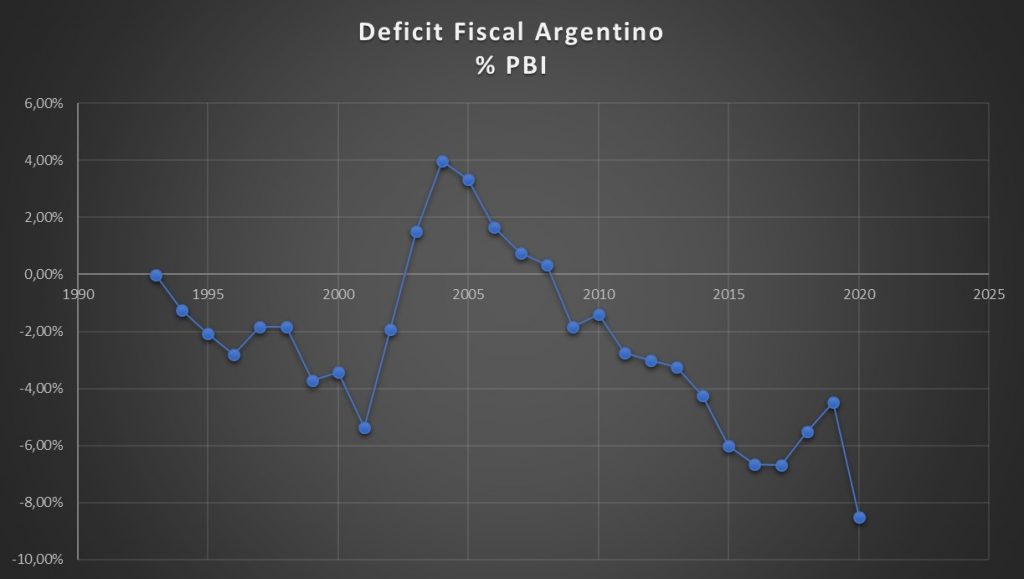 Deficit fiscal 