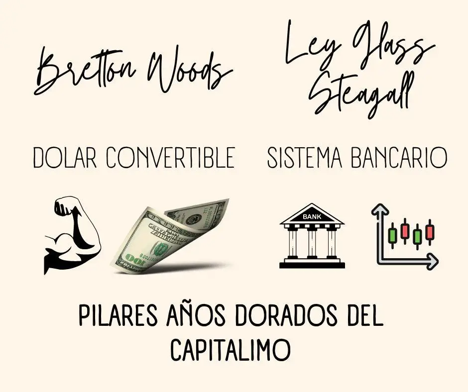 Desregulación del Sistema Financiero Internacional