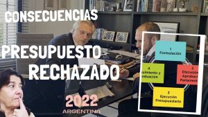 Qué pasa si no se aprueba el presupuesto