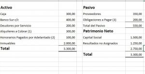 Asientos contables pagos anticipados