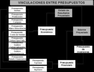 Presupuesto Financiero de una empresa