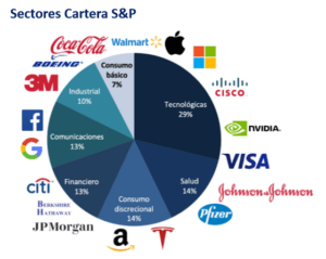 Asientos de compra venta de CEDEARs