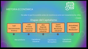 La historia del capitalismo
