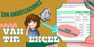 Ejercicio Resuelto del Valor Actual Neto