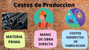 Elementos de costos de producción