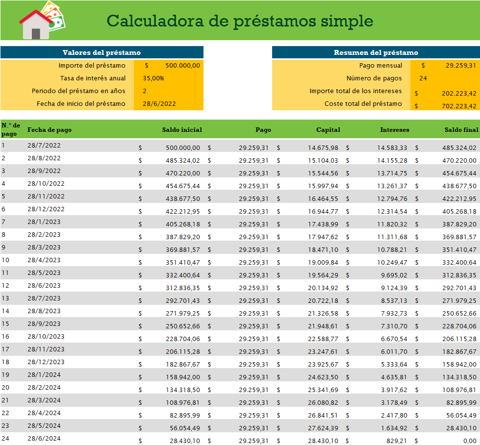 Cálculo de los intereses de un préstamo bancario
