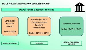 Conciliación Bancaria