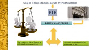 La oferta monetaria y la base monetaria