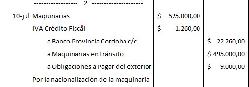Pasivos en Moneda extranjera