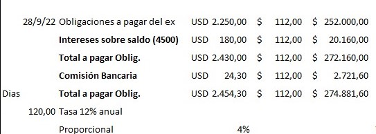 Calculo del pasivo en moneda extranjera