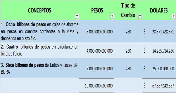 Base monetarria 2022
