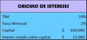 plazo fijo renovado en pesos