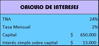 plazo fijo en pesos intereses