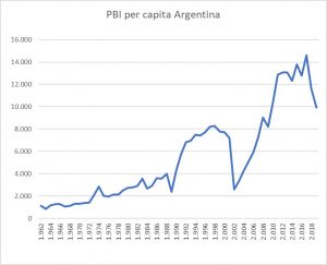 Crecimiento economico