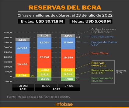 Reservas negativas