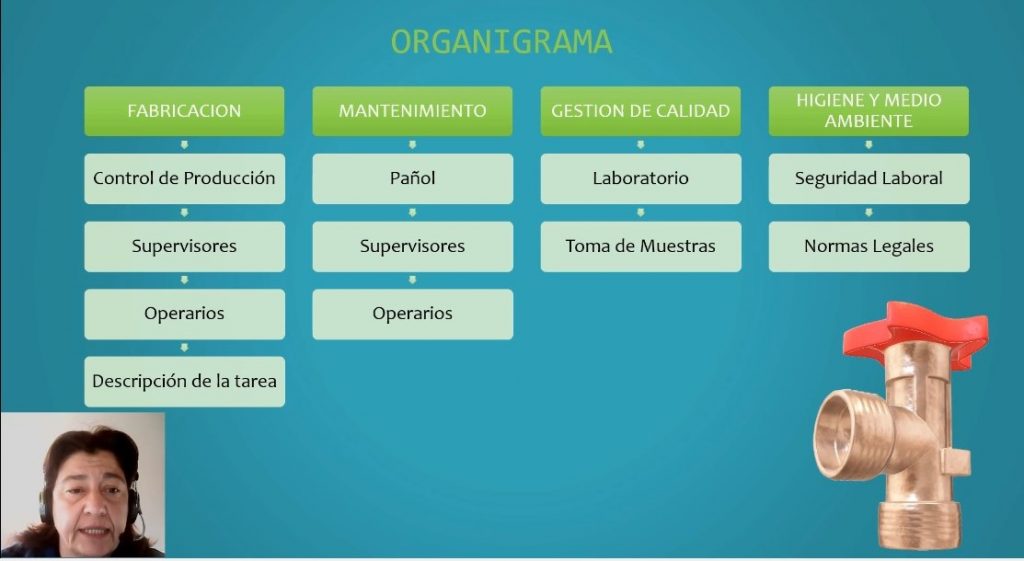 area de producción