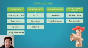 area de producción