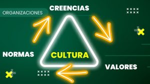 Cultura Organizacional