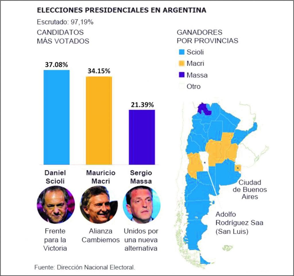 el gobierno de mauricio macri