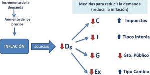causas de la inflacion