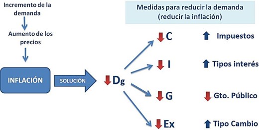causas de la inflacion