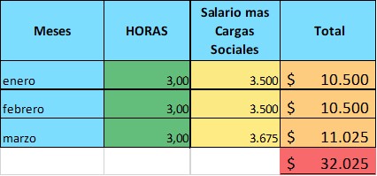 presupuesto de mano de obra