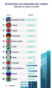 Crecimiento economico