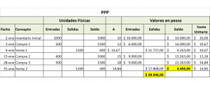 Metodo PPP Kardex Asientos contables
