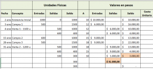 Kardex Método UEPS Asientos contables