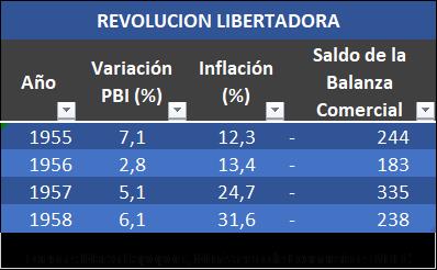 la revolucion libertadora