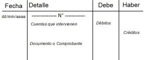 características del Libro Diario