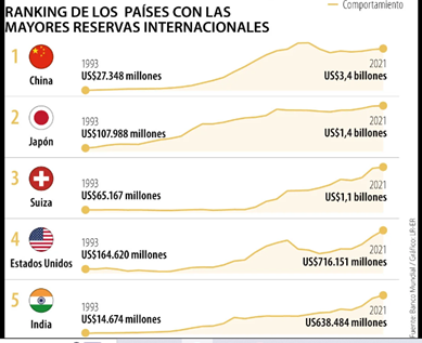 El Yuan versus el dolar